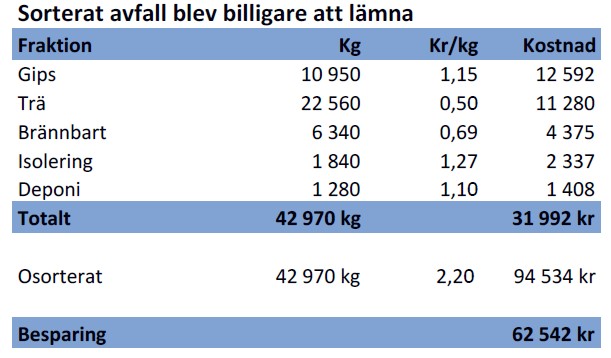 sorteratavfall1