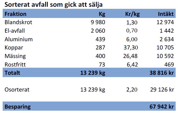 sorteratavfall2