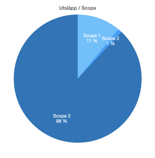 scope