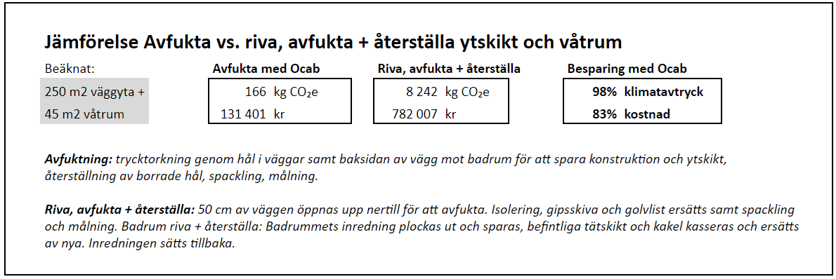 98 g